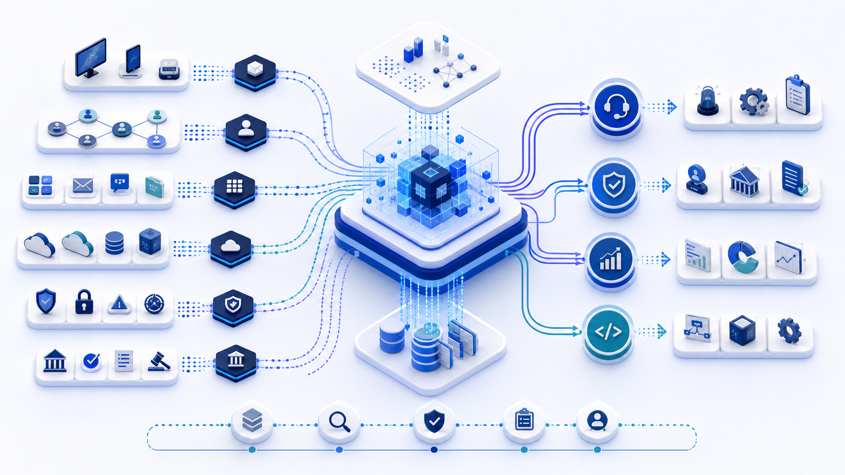 Tailored operational intelligence architecture for Microsoft environments